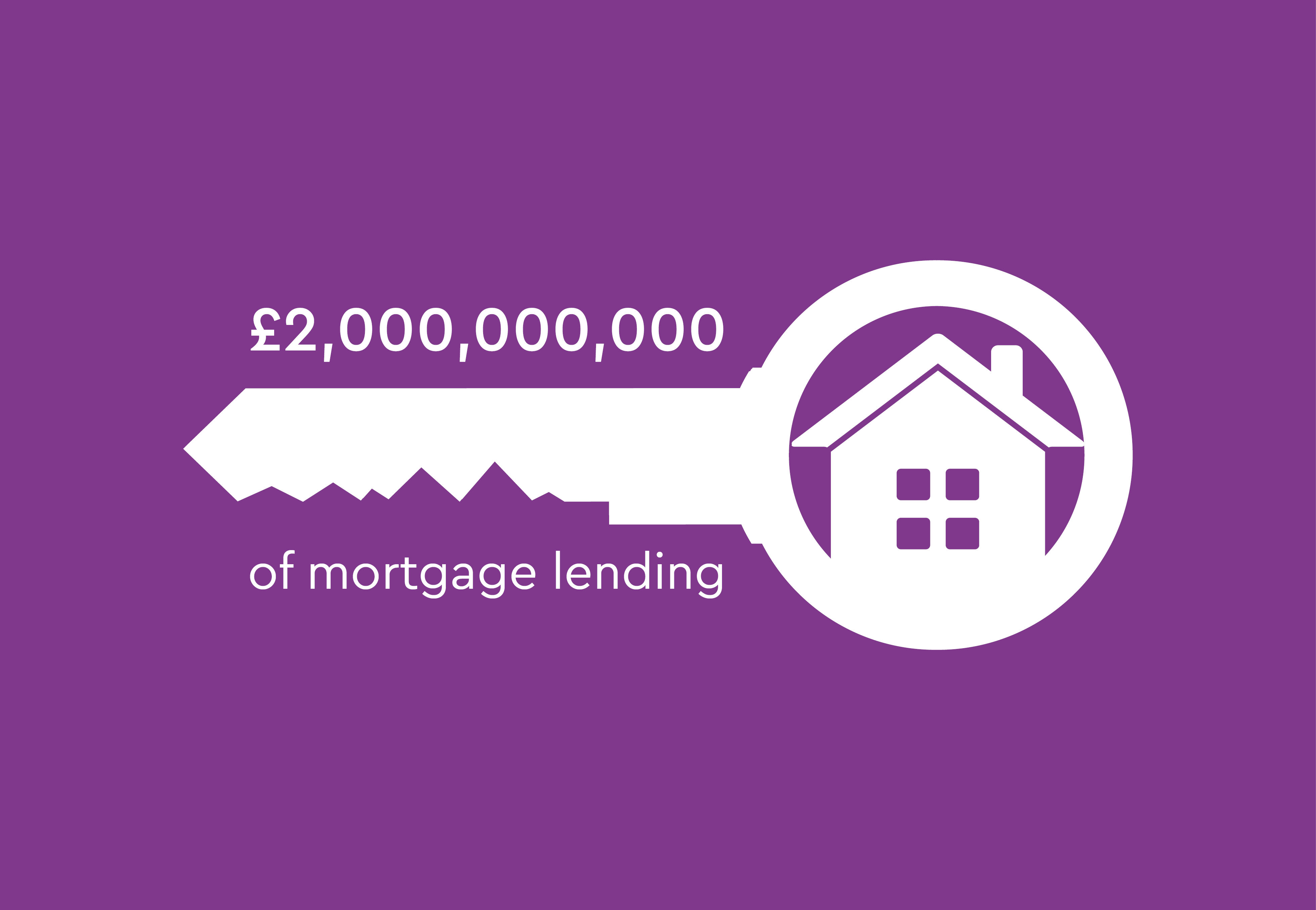 image showing Skipton have reached £2 billion in mortgage lending